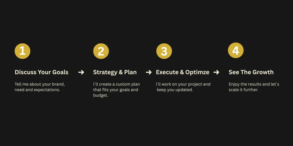 Affordable Digital Marketing Services